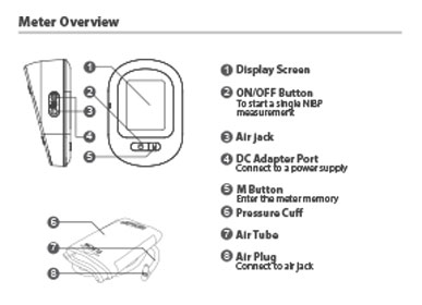 TD-3124 Blood Pressure Monitoring System